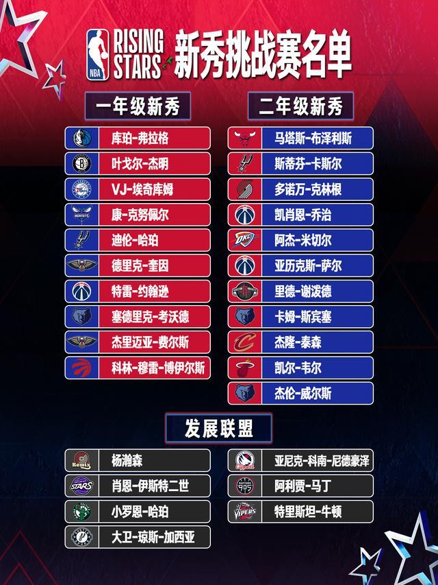 V体育-杨瀚森入选全明星新秀赛 发展联盟队的选拔标准是什么？